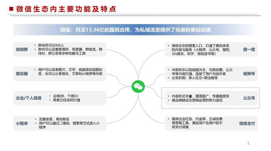 公众微信号搭建方案，公众微信号如何高效搭建？-图1