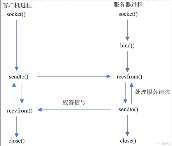 iis7如何搭建网站，iis7搭建网站具体步骤是什么？-图3