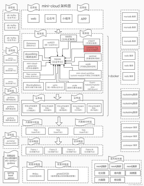 .net ef框架搭建教程,NET EF框架搭建教程,从零开始怎么搭建?-图3 .net ef框架搭建教程,NET EF框架搭建教程,从零开始怎么搭建?-图3