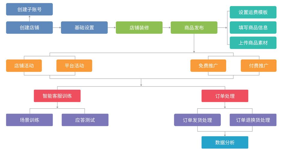 个人网店搭建模拟,个人网店搭建模拟,如何快速上手?-图3 个人网店搭建模拟,个人网店搭建模拟,如何快速上手?-图3