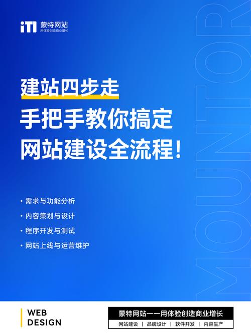 手机网站搭建原则,手机网站搭建核心原则有哪些?-图3 手机网站搭建原则,手机网站搭建核心原则有哪些?-图3