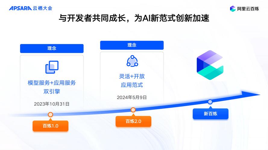 多站点搭建 阿里云,阿里云多站点如何高效搭建?-图1 多站点搭建 阿里云,阿里云多站点如何高效搭建?-图1