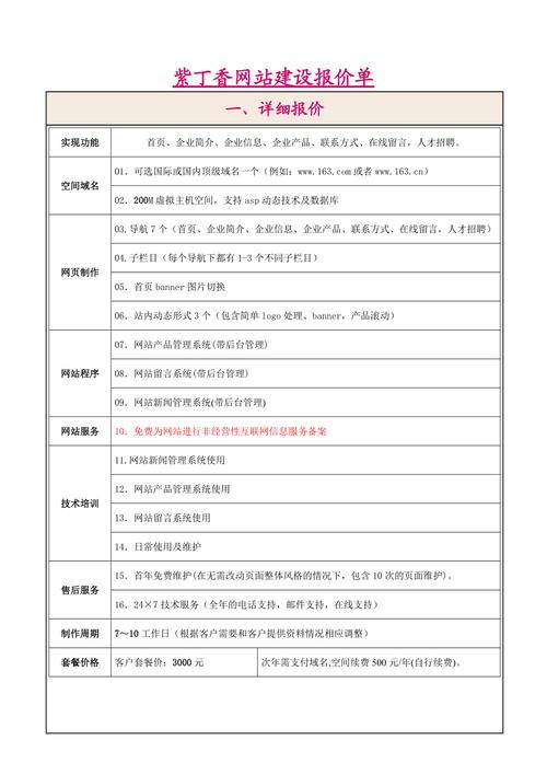 定制开发网站如何报价单，定制开发网站报价单都包含哪些费用？-图3