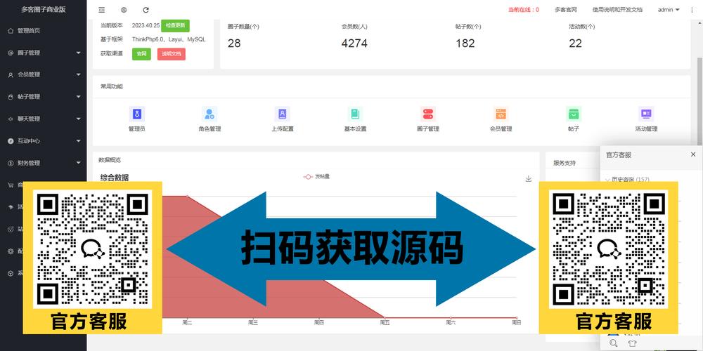 thinkphp搭建的微网站，ThinkPHP微网站搭建有何核心优势？-图2