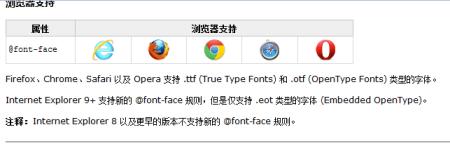ie9如何兼容css3,IE9如何兼容CSS3特性?-图3 ie9如何兼容css3,IE9如何兼容CSS3特性?-图3