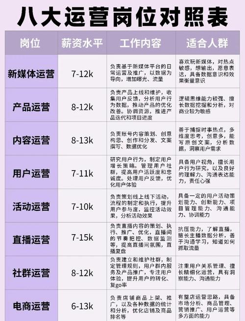 网站搭建及运营岗位,网站搭建运营岗,核心能力与职责是什么?-图1 网站搭建及运营岗位,网站搭建运营岗,核心能力与职责是什么?-图1