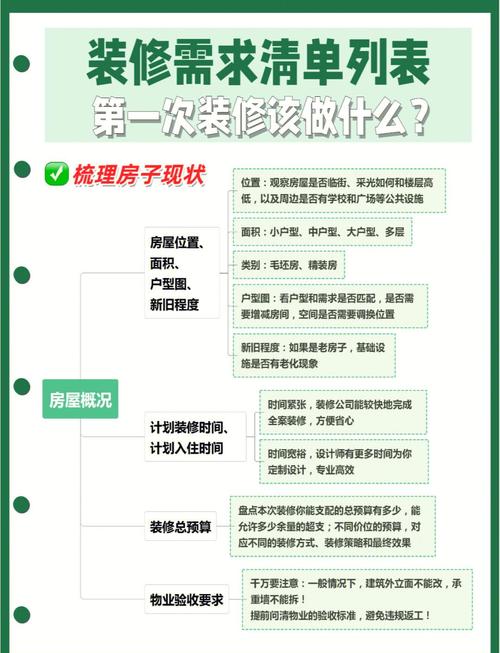 如何跟装修设计师提需求,如何精准向设计师提需求,确保装修不踩坑?-图2 如何跟装修设计师提需求,如何精准向设计师提需求,确保装修不踩坑?-图2