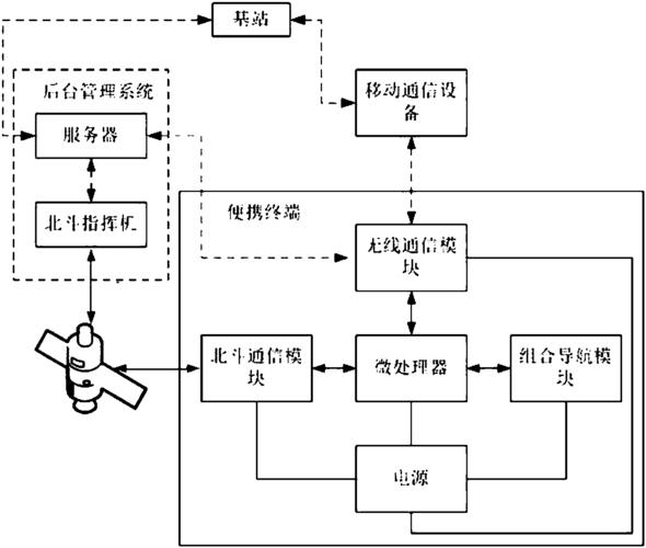 如何设计一个导航系统,如何设计出用户易用的导航系统?-图1 如何设计一个导航系统,如何设计出用户易用的导航系统?-图1
