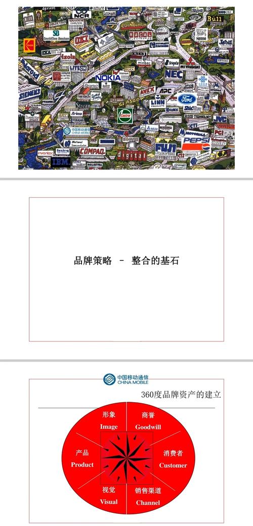 中国移动 如何做好营销,中国移动如何做好营销?-图1 中国移动 如何做好营销,中国移动如何做好营销?-图1
