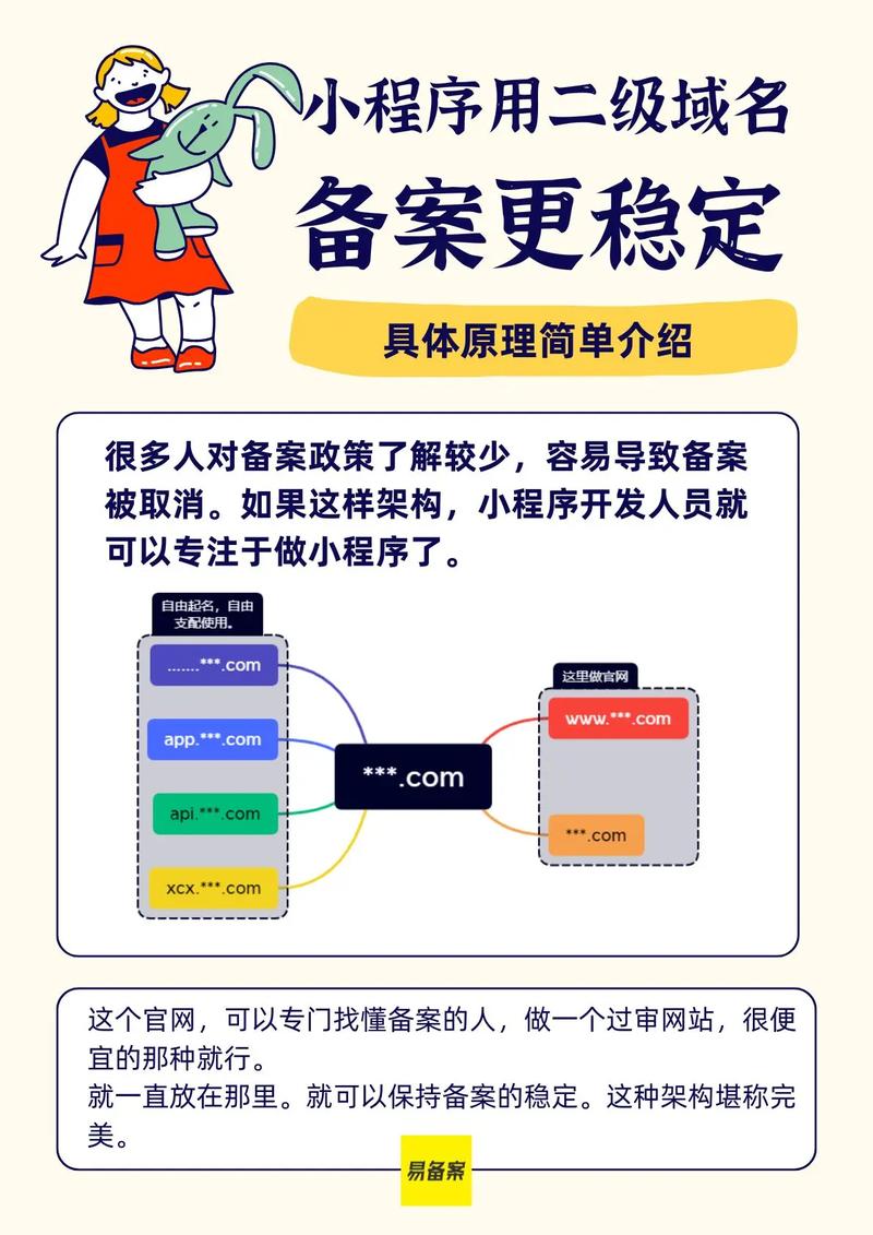 二级域名网站如何收录,二级域名网站如何快速被搜索引擎收录?-图3 二级域名网站如何收录,二级域名网站如何快速被搜索引擎收录?-图3
