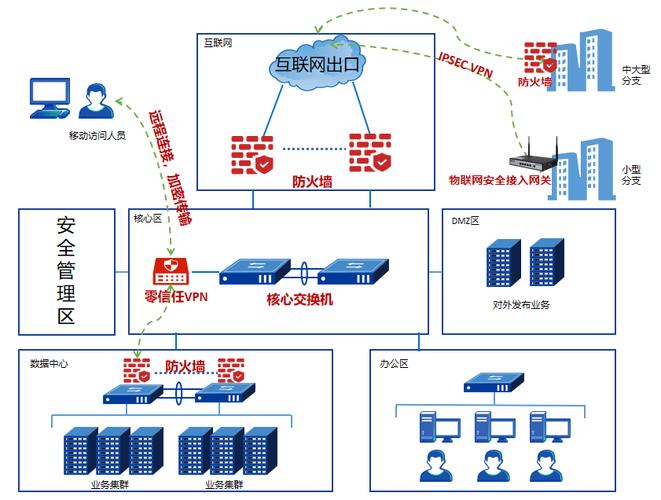 企业网络搭建介绍,企业网络搭建关键步骤与注意事项有哪些?-图1 企业网络搭建介绍,企业网络搭建关键步骤与注意事项有哪些?-图1
