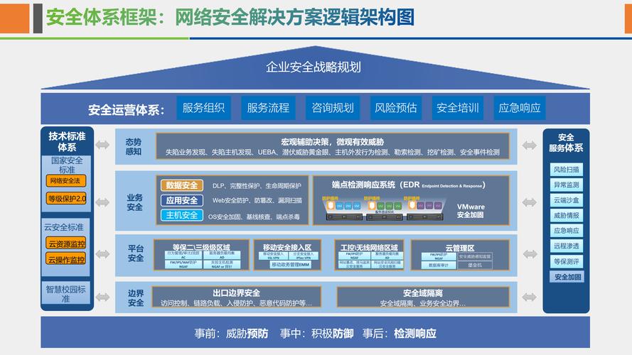 企业网络搭建介绍，企业网络搭建关键步骤与注意事项有哪些？-图2
