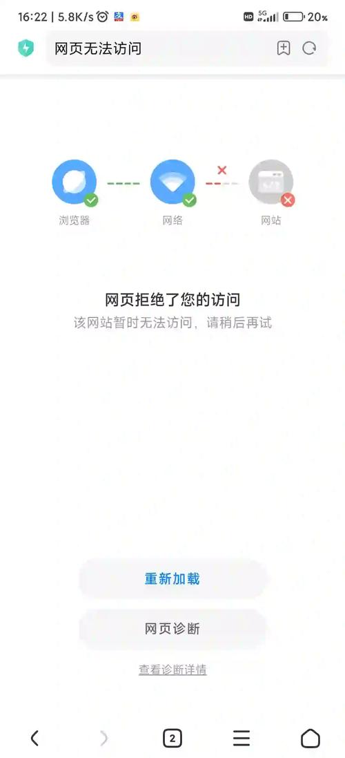 网站搭建不满意，网站搭建不满意，问题出在哪？-图3