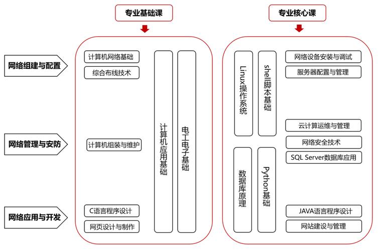 网络搭建专业建设方案,网络搭建专业建设方案如何落地见效?-图1 网络搭建专业建设方案,网络搭建专业建设方案如何落地见效?-图1