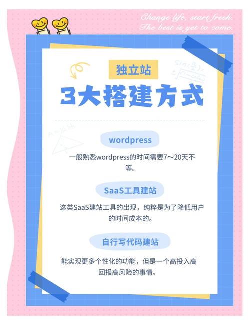 网站如何搭建到头条,网站如何搭建到头条?步骤方法有哪些?-图2 网站如何搭建到头条,网站如何搭建到头条?步骤方法有哪些?-图2