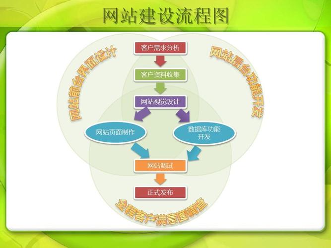 网站搭建平台流程,网站搭建平台流程具体步骤有哪些?-图2 网站搭建平台流程,网站搭建平台流程具体步骤有哪些?-图2