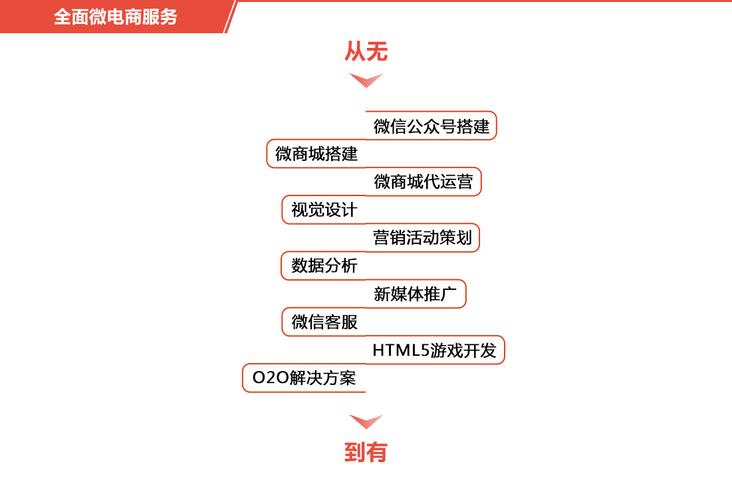 微店平台怎么搭建,微店平台搭建步骤有哪些?-图1 微店平台怎么搭建,微店平台搭建步骤有哪些?-图1