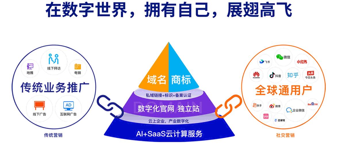 营销型网站搭建运营，营销型网站如何搭建运营才有效？-图1