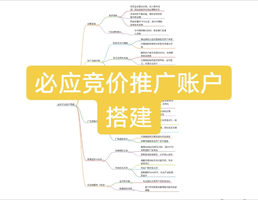 官网搭建的目的，官网搭建究竟为了什么？-图3