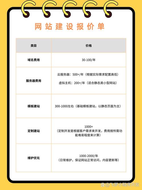 搭建网站收费，搭建网站收费，具体要花多少钱？-图2