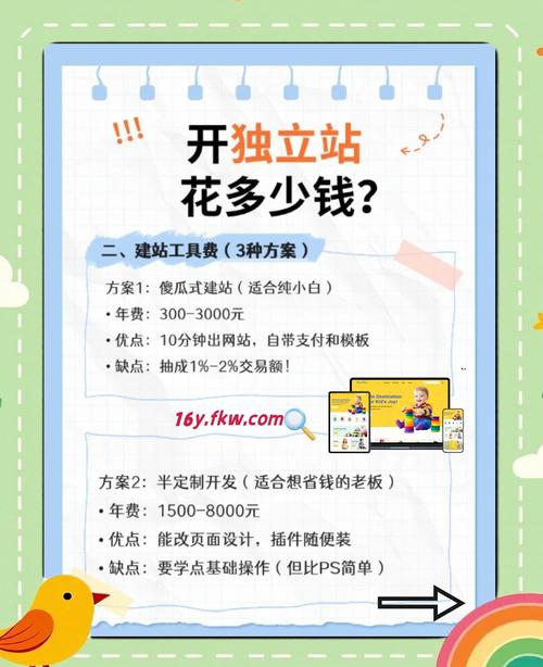 搭建网站收费,搭建网站收费,具体要花多少钱?-图1 搭建网站收费,搭建网站收费,具体要花多少钱?-图1