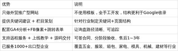 搭建网站收费,搭建网站收费,具体要花多少钱?-图3 搭建网站收费,搭建网站收费,具体要花多少钱?-图3