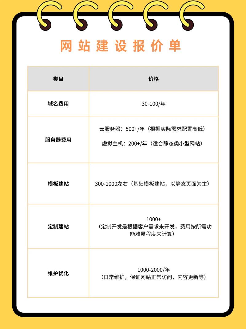 电商平台搭建 报价,电商搭建报价,如何精准把控预算与需求?-图1 电商平台搭建 报价,电商搭建报价,如何精准把控预算与需求?-图1