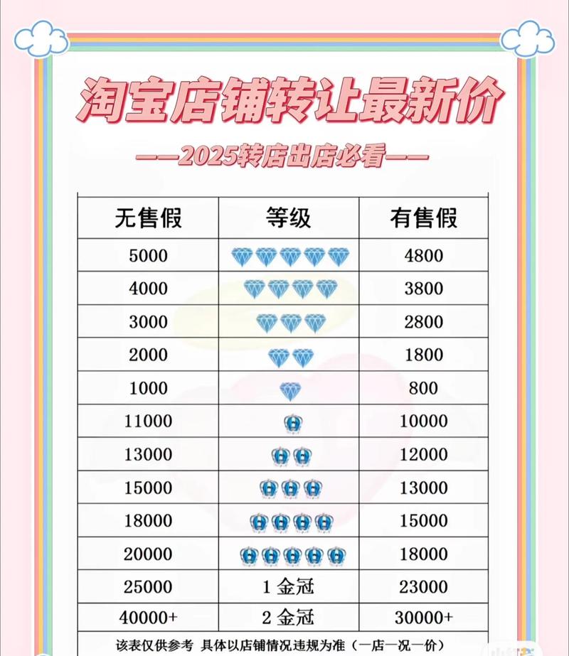 电商平台搭建 报价，电商搭建报价，如何精准把控预算与需求？-图3