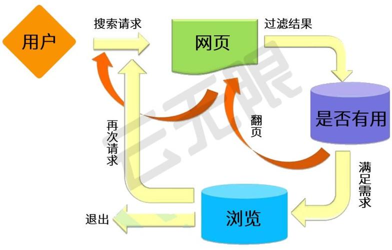 如何才能上百度引擎,登上百度搜索首页?-图2 如何才能上百度引擎,登上百度搜索首页?-图2