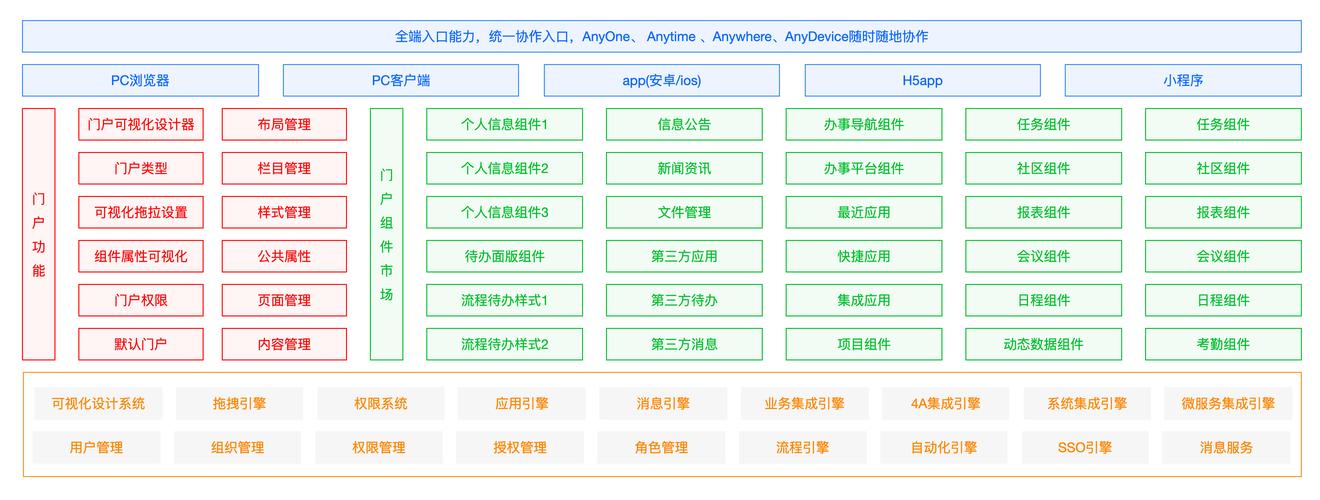 信息网站搭建方案,信息网站搭建方案如何选?关键步骤有哪些?-图3 信息网站搭建方案,信息网站搭建方案如何选?关键步骤有哪些?-图3