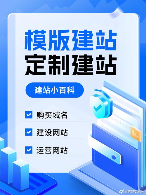 域名买完后如何做网站,域名买完后如何快速搭建网站?-图2 域名买完后如何做网站,域名买完后如何快速搭建网站?-图2