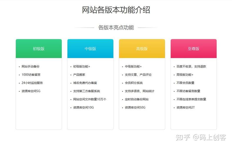 搭建管理网站，如何高效搭建管理网站？-图3