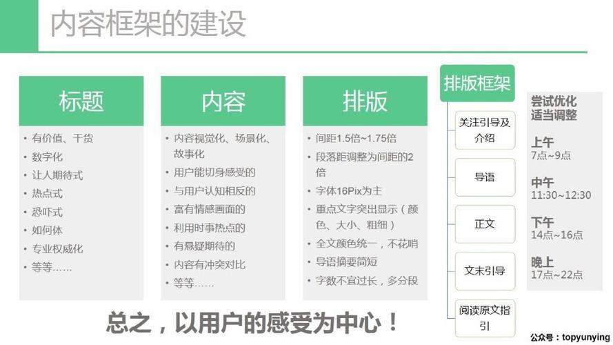 公众微信号搭建方案，公众微信号搭建方案怎么选？-图2