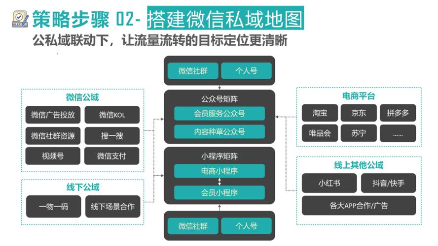 公众微信号搭建方案，公众微信号搭建方案怎么选？-图3