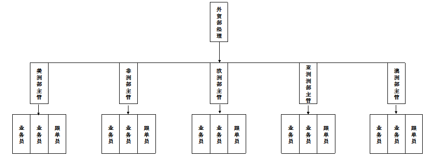 如何组建一个外贸部门,外贸部门组建,关键步骤和核心要素有哪些?-图1 如何组建一个外贸部门,外贸部门组建,关键步骤和核心要素有哪些?-图1