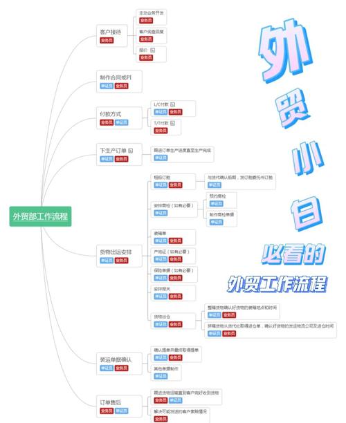 如何组建一个外贸部门，外贸部门组建，关键步骤和核心要素有哪些？-图3