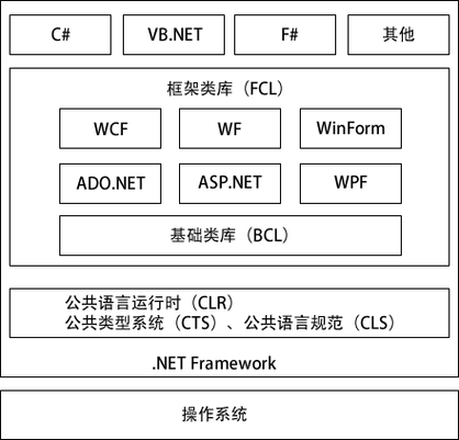 .net ef框架搭建教程,NET EF框架搭建从哪开始?-图2 .net ef框架搭建教程,NET EF框架搭建从哪开始?-图2