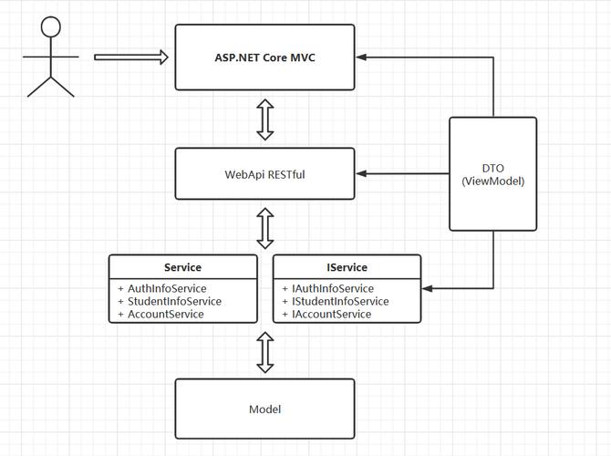 .net ef框架搭建教程,NET EF框架搭建从哪开始?-图3 .net ef框架搭建教程,NET EF框架搭建从哪开始?-图3