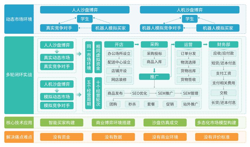 个人网店搭建模拟,个人网店搭建模拟如何实操?-图1 个人网店搭建模拟,个人网店搭建模拟如何实操?-图1