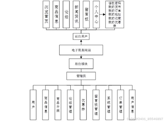 网站搭建管理分工,网站搭建管理分工如何明确责任?-图3 网站搭建管理分工,网站搭建管理分工如何明确责任?-图3