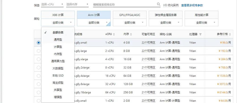 阿里云如何选cpu内存数据盘,阿里云CPU内存数据盘怎么选才合适?-图2 阿里云如何选cpu内存数据盘,阿里云CPU内存数据盘怎么选才合适?-图2