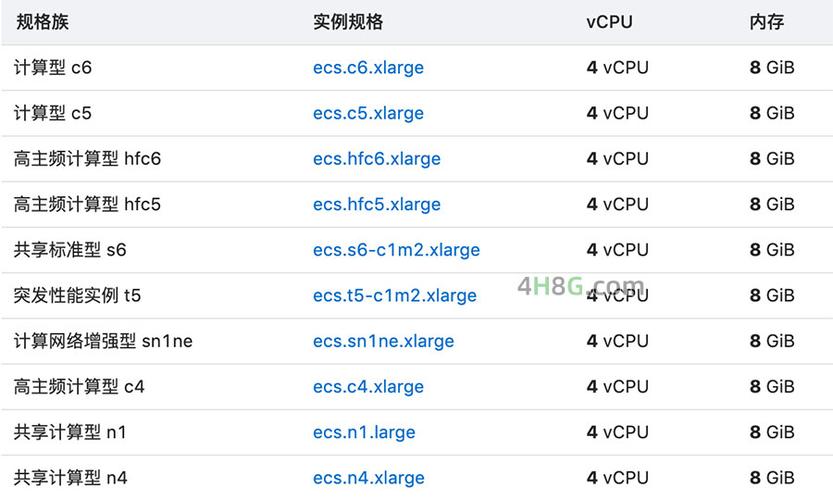 阿里云如何选cpu内存数据盘,阿里云CPU内存数据盘怎么选才合适?-图1 阿里云如何选cpu内存数据盘,阿里云CPU内存数据盘怎么选才合适?-图1