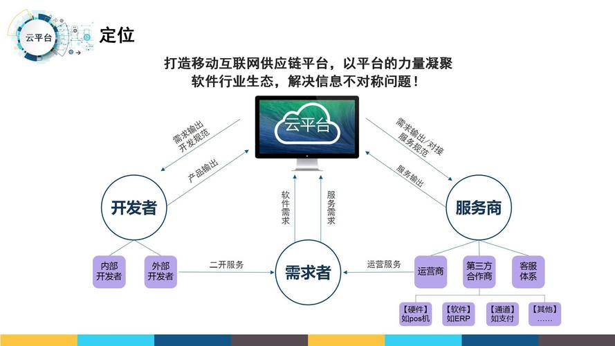 网络商城搭建案例,网络商城搭建案例,如何快速落地?-图3 网络商城搭建案例,网络商城搭建案例,如何快速落地?-图3