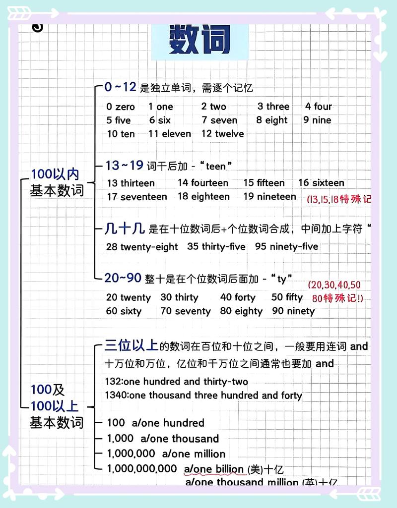 如何巧记英语单词数字，巧记英语单词数字有何妙招？-图2