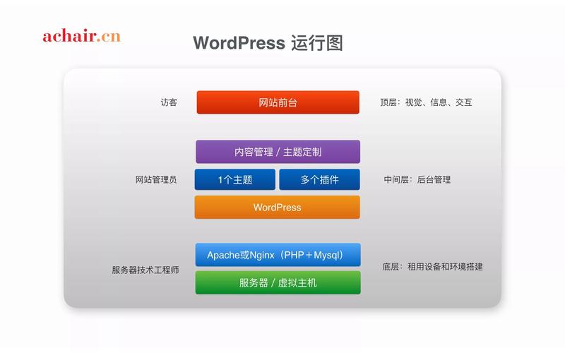 做网站框架搭建的人,网站框架搭建者需掌握哪些核心技能?-图2 做网站框架搭建的人,网站框架搭建者需掌握哪些核心技能?-图2