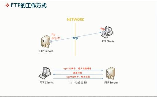 阿里云 linux ftp搭建，阿里云Linux如何搭建FTP？-图2