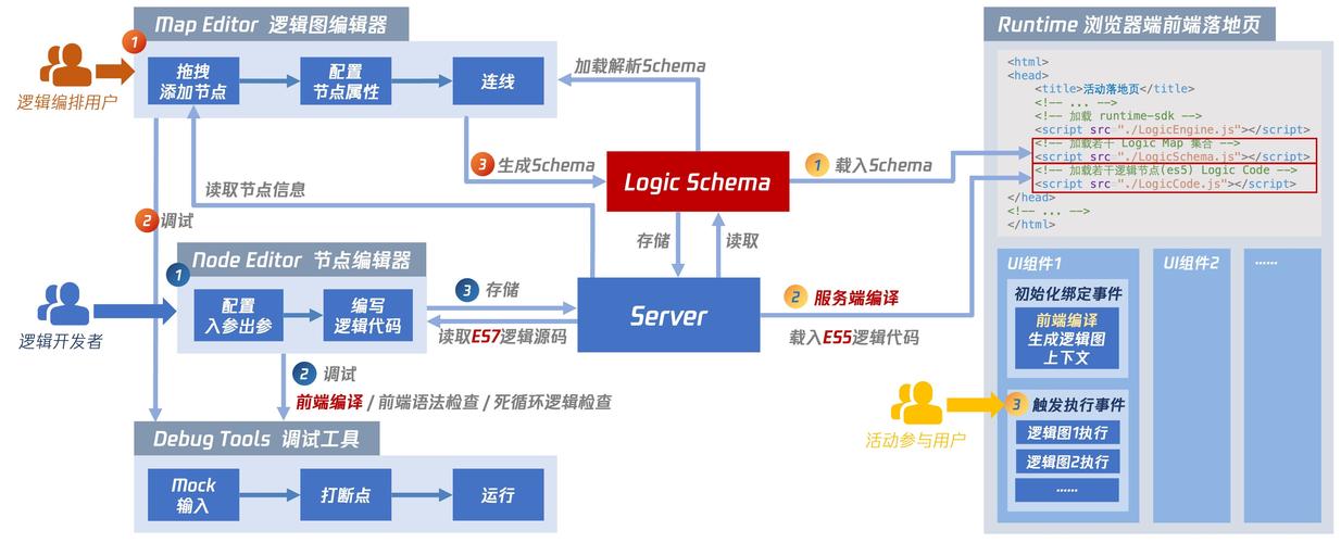 如何搭建asp的iis,如何搭建ASP的IIS?步骤详解-图1 如何搭建asp的iis,如何搭建ASP的IIS?步骤详解-图1