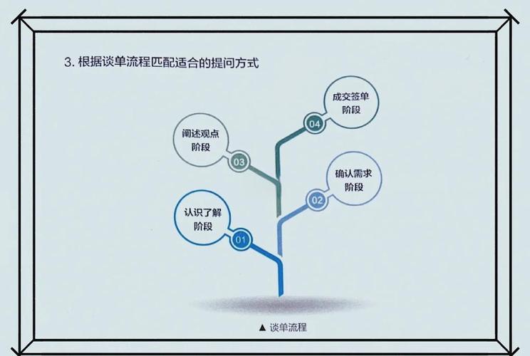 平面设计如何与客户谈,平面设计谈客户,如何谈出好合作?-图1 平面设计如何与客户谈,平面设计谈客户,如何谈出好合作?-图1