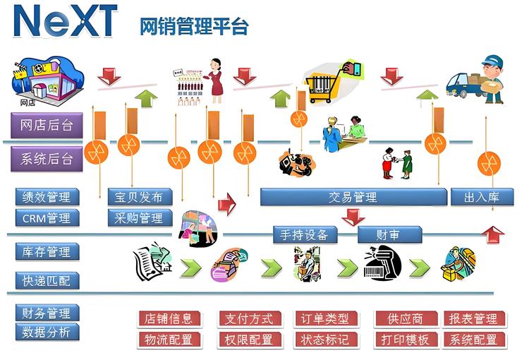 电商网站搭建技术,电商网站搭建技术,哪种最适配业务需求?-图2 电商网站搭建技术,电商网站搭建技术,哪种最适配业务需求?-图2