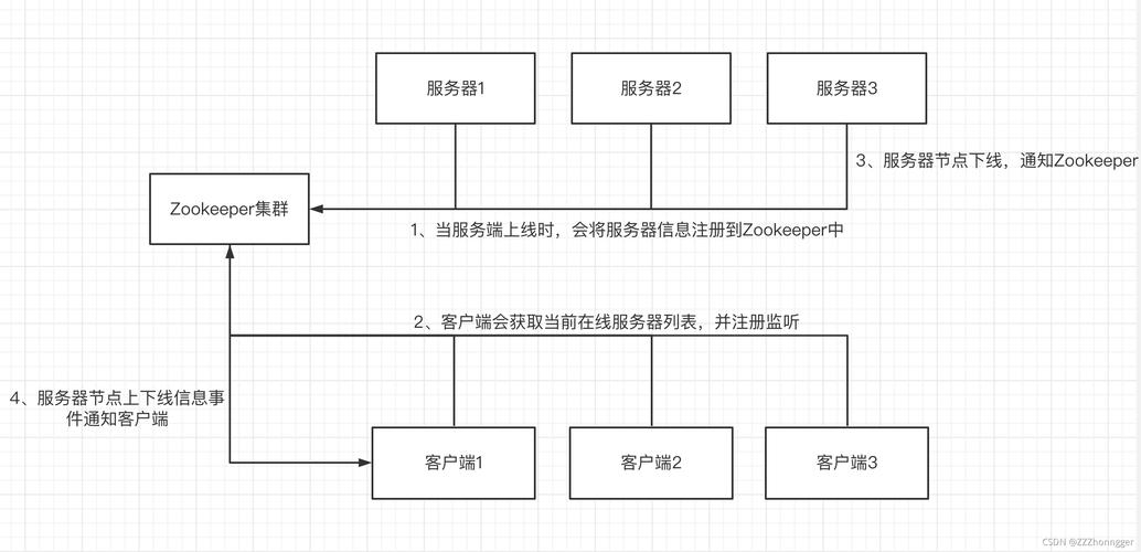 搭建自己的网站流程,建网站流程有哪些关键步骤?-图2 搭建自己的网站流程,建网站流程有哪些关键步骤?-图2